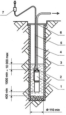 Обзор скважинного насоса “Водолей” – устройство, характеристики, правила подключения и эксплуатации - полное руководство для владельцев скважинных систем и специалистов Обзор скважинного насоса “Водолей”: устройство, характеристики, правила подключения и эксплуатации