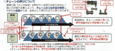 チェーンが伸びる説明図