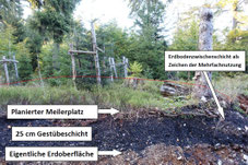 Meilerplatzkartierung am Fabrikantensteig
