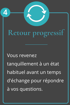 Icône représentant le déroulé d'une séance d'hypnose thérapeutique à Orléans sur la  sortie d'état d'hypnose