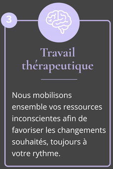 Icône représentant le déroulé d'une séance d'hypnose thérapeutique à Orléans pour le travail thérapeutique en hypnose Ericksonienne