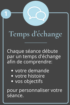 Icône représentant le déroulé d'une séance d'hypnose thérapeutique à Orléans