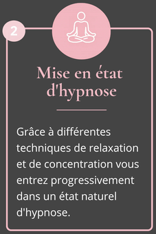 Icône représentant le déroulé d'une séance d'hypnose thérapeutique à Orléans lors de la mise en état d'hypnose