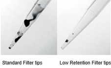 Filtertips und Filterspitze, pipettieren