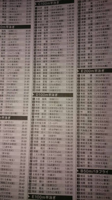 水泳　競泳　肩痛　肩が痛い　インピンジメント症候群　腰が痛い　腰痛　分離症　分離すべり症　水泳肩スイマーズショルダー　水泳肩　スイマーズショルダー治療　スイマーズショルダー治るのか　岐阜　岐阜市　岐阜市茜部　岐阜市鶉　岐阜市柳津　羽島市　羽島郡　笠松町　岐南町　茜部　鶉　柳津　笠松　