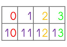 tableau des nombres de 0 à 99 gratuit à imprimer