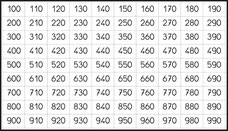 affichage tableau des dizaines de 100 à 990 pour le CE1 et le CE2 PDF gratuit