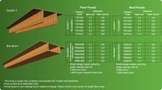 Potius Panels