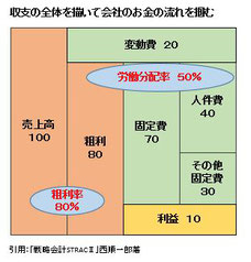 お金の全体図