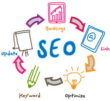 Image du SEO Search Engine Optimization