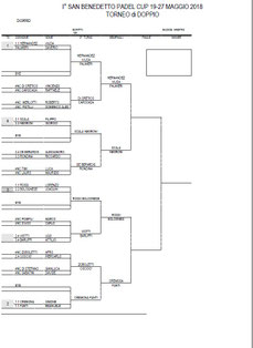TABELLONE MASCHILE SEZ FINALE