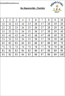 Hunderterfeld Hundertertafel Grundschulhilfes