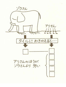 量と数をつなぐタイルの力