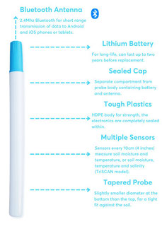 Drill and Drop Bluetooth Soil Moisture Probe Features