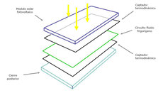 Combinación módulo fotovoltaico y captador termodinámico