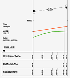 Civil 3D Schulung Grundlagen
