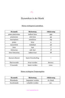 Dynamiken Musik Übersicht