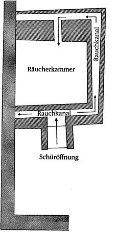 Räucherofen an der Villa rustica Wachenheim