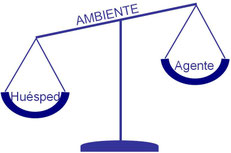 El ambiente puede perjudicar al huésped o ...