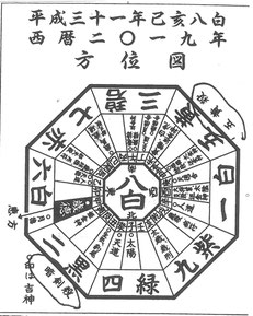方位とは地球の子午線を基準にした方向を示すものです その方位を基に九星気学での鑑定を行います Yuukitori ページ 方位とは地球の子午線を基準にした方向を示すものです その方位を基に九星気学での鑑定を行います Yuukitori ページ