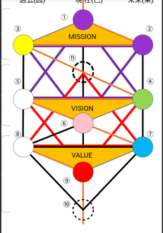 魂の宿命図【アジュールプラス・天希カルア】