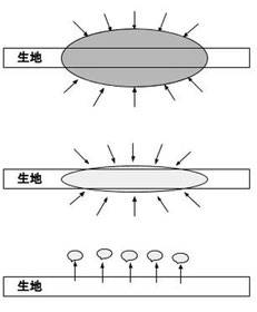 軟膏が取れる仕組み