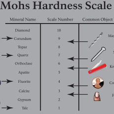 Mohs hardness scale