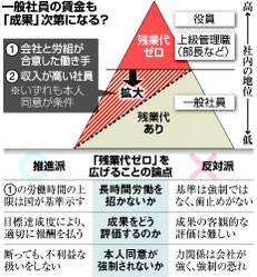 残業代ゼロは、年収基準下げて拡大するのが狙い　解説図　朝日新聞2015/4/23
