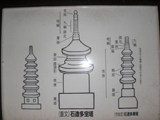 　多宝塔の案内（詳しくは写真をクリック）