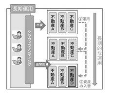 クラウドファンディングの仕組み図解