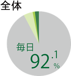 内閣府【高齢者の生活実態に関する調査」より