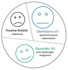 Identitätstrauma, Franz Ruppert, IoPT, Vivian Broughton, Healthy Autonomy