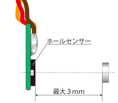 MRPM-HALLの設置方法