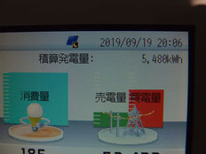 4.8ｋｗでの積算発電量（年間）＝5480ｋｗｈ。