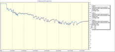 LiPoWatch Log 3S Turnigy