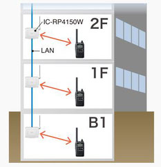 中継装置のLAN接続で希望エリアの通話が可能に