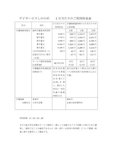 デイサービスしののめ 利用料金表