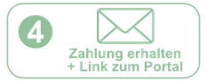 grünes Icon: 4. Zahlung erhalten + Link zum Portal, mit grünen Briefumschlag