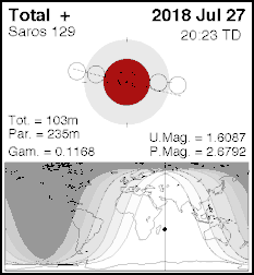 Blutmond Jerusalem 27. Juli 2018, Mondfinsternis