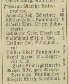 Adressbuch München 1941