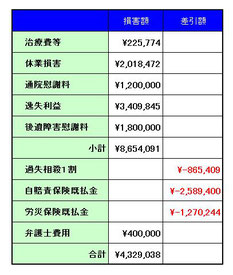 八本松トンネル事故の判決