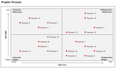 Stakeholder Portfolio