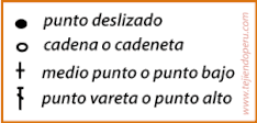Cómo tejer un borde en crochet 