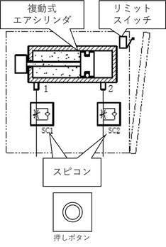 図1.1　基本構成