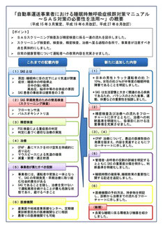 睡眠時無呼吸症候群に対する対策