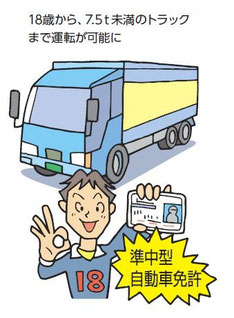 準中型免許