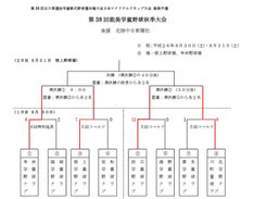 １回戦結果