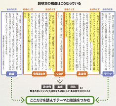 河原塾超の「国語を短期間に伸ばす法」が掲載
