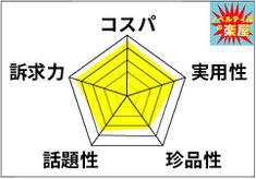 五角形比較分析図