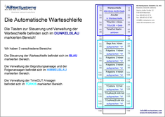 VoiceMail-System in der Übersicht 2/2